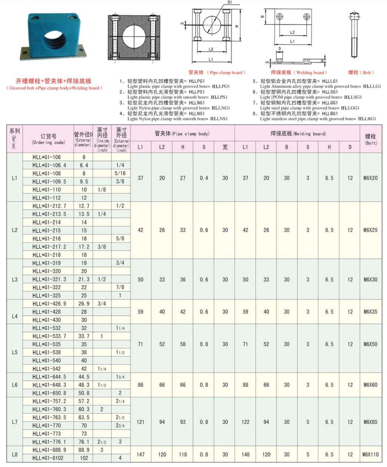 輕型尼龍管夾